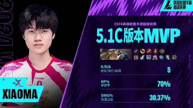 DOTA2新版本速递：LPL选手Creme喊话Kanavi，TI预选赛格局生变？